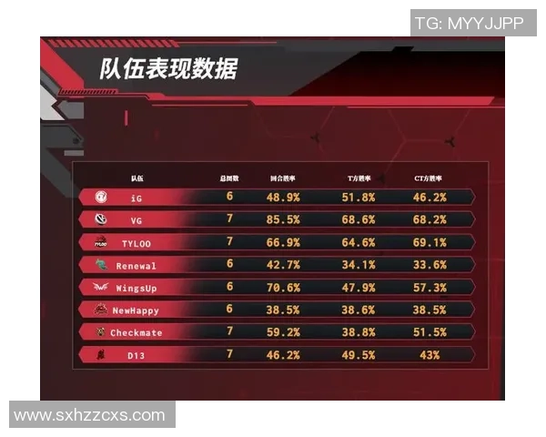 CSGO耐力排行榜揭晓FPX战队荣获第二名展现强大实力与韧性
